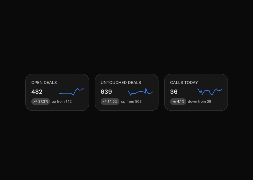 Spark Charts