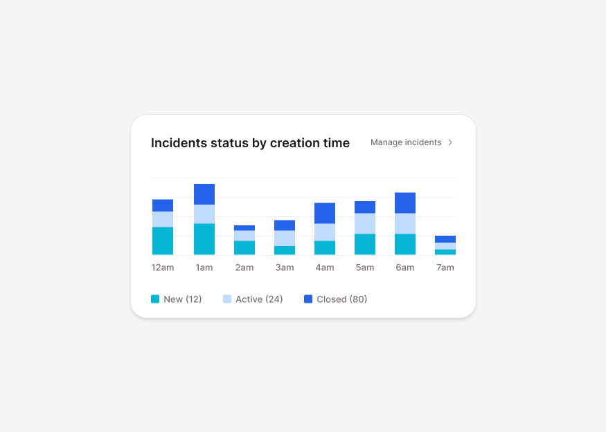 Bar Charts