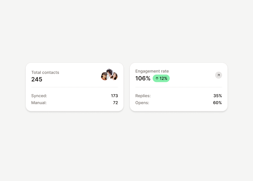 KPI Cards