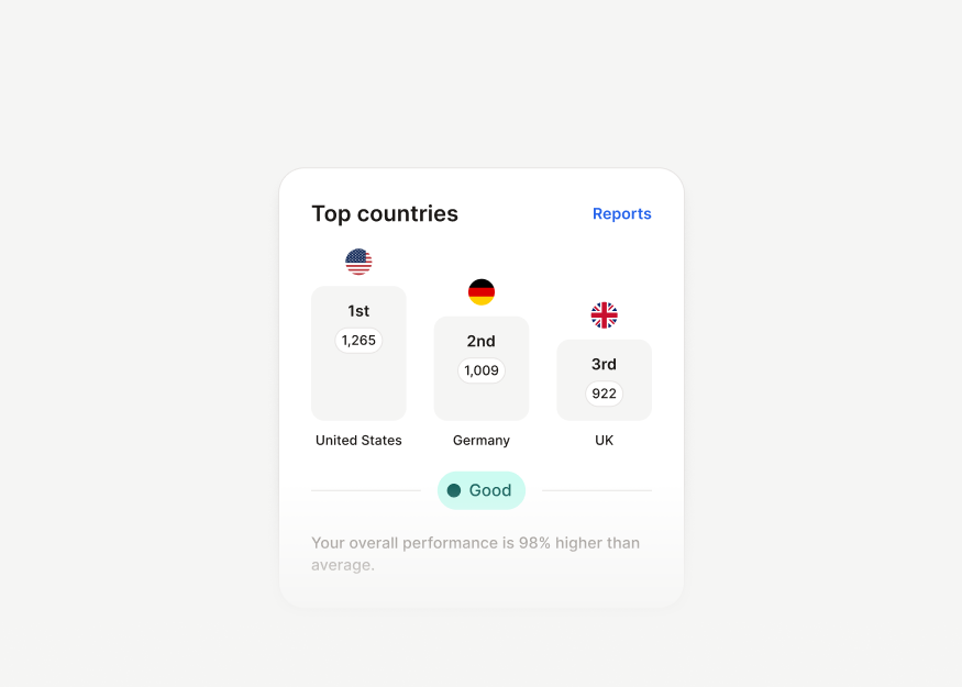 Ranking Cards