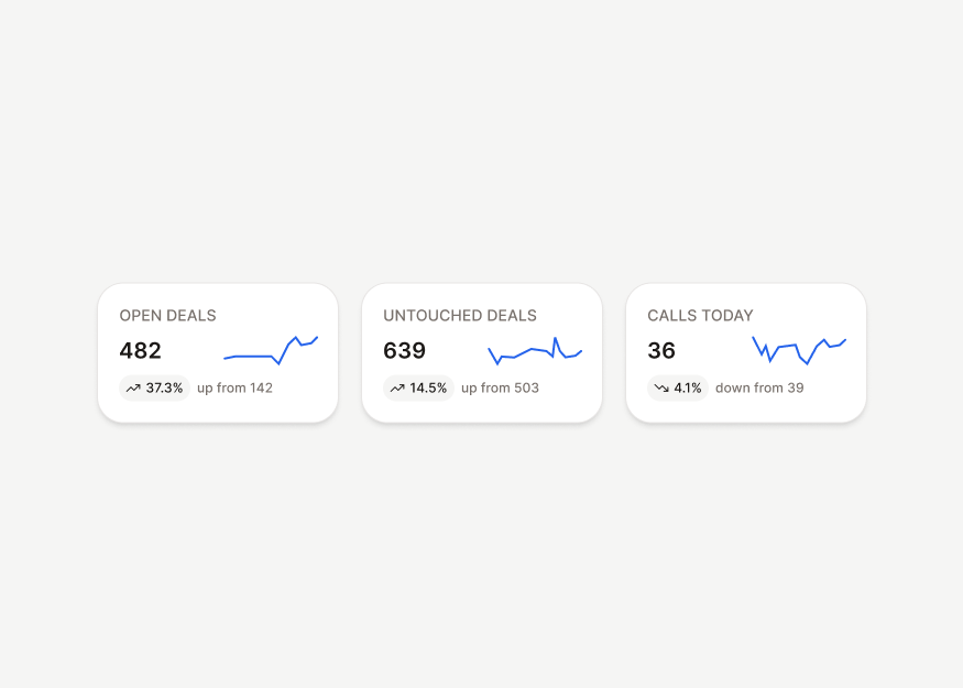 Spark Charts