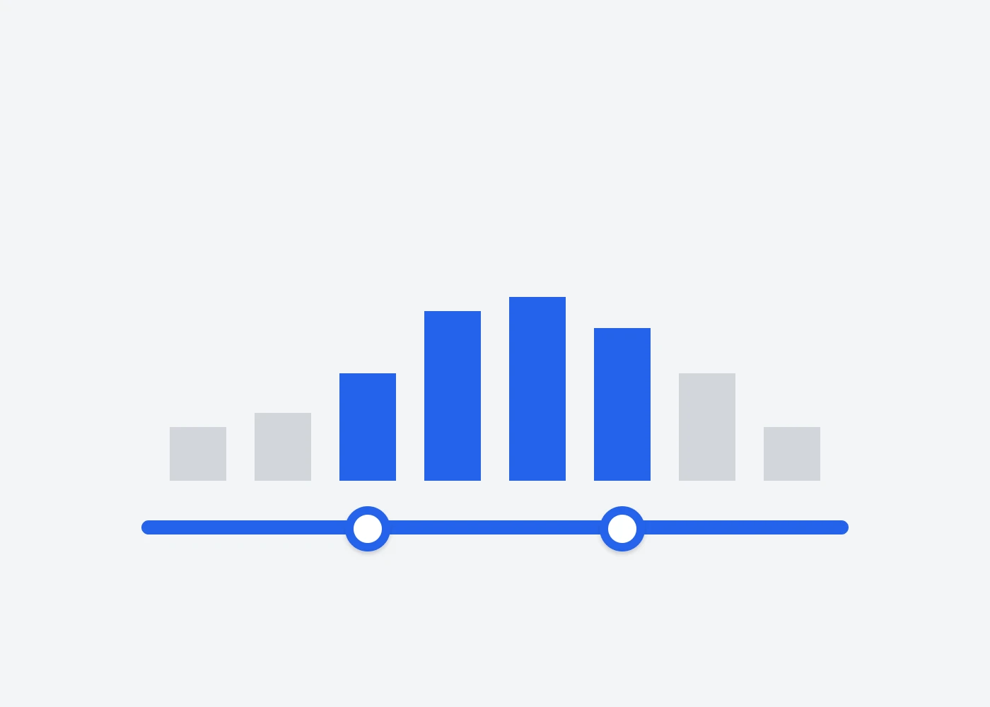 Advanced Range Slider