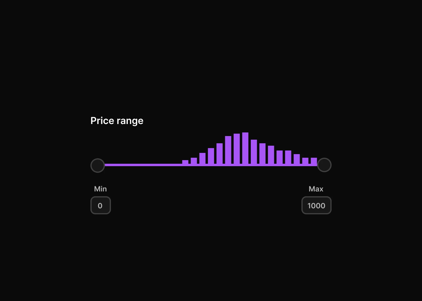 Range with Charts