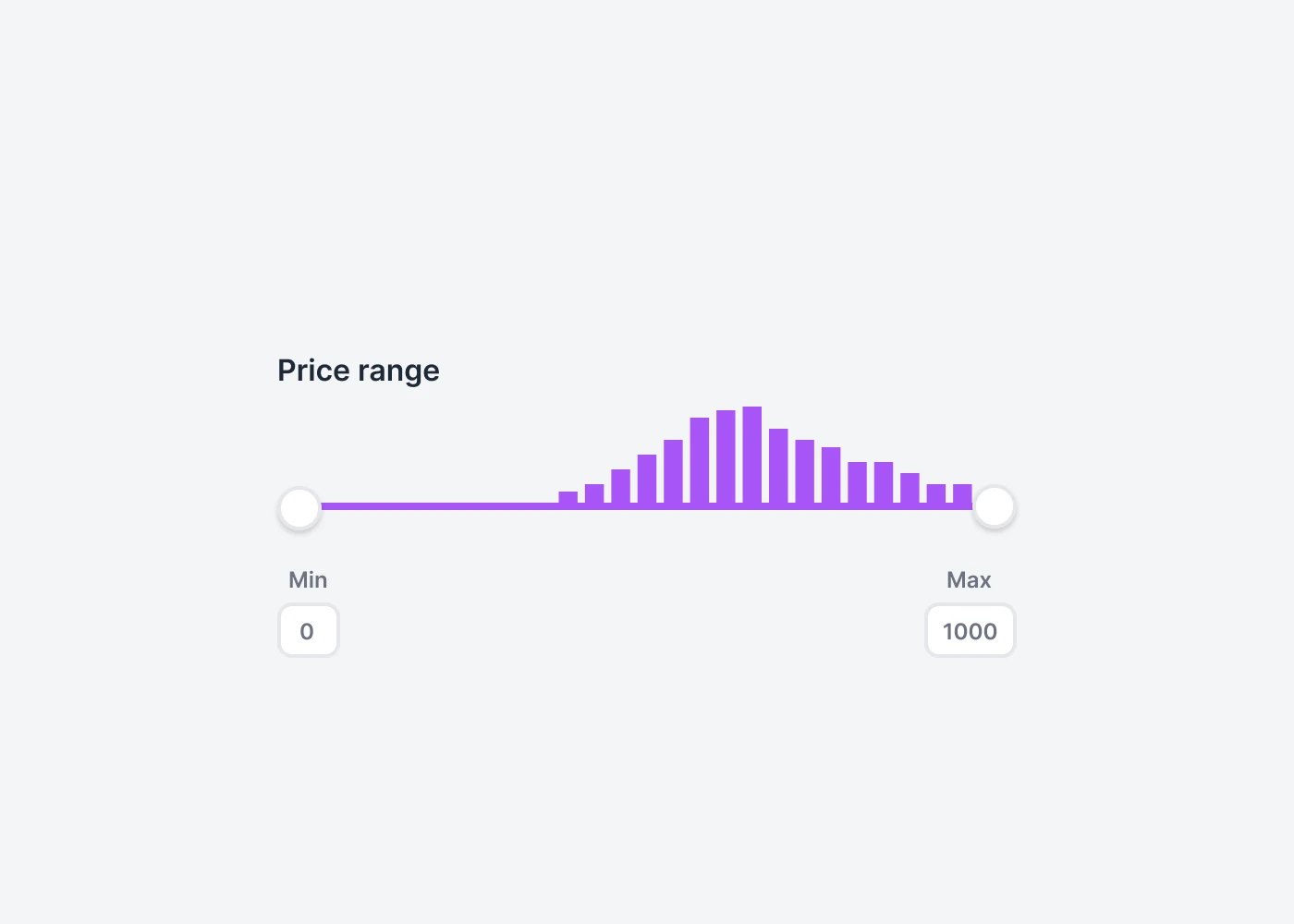 Range with Charts